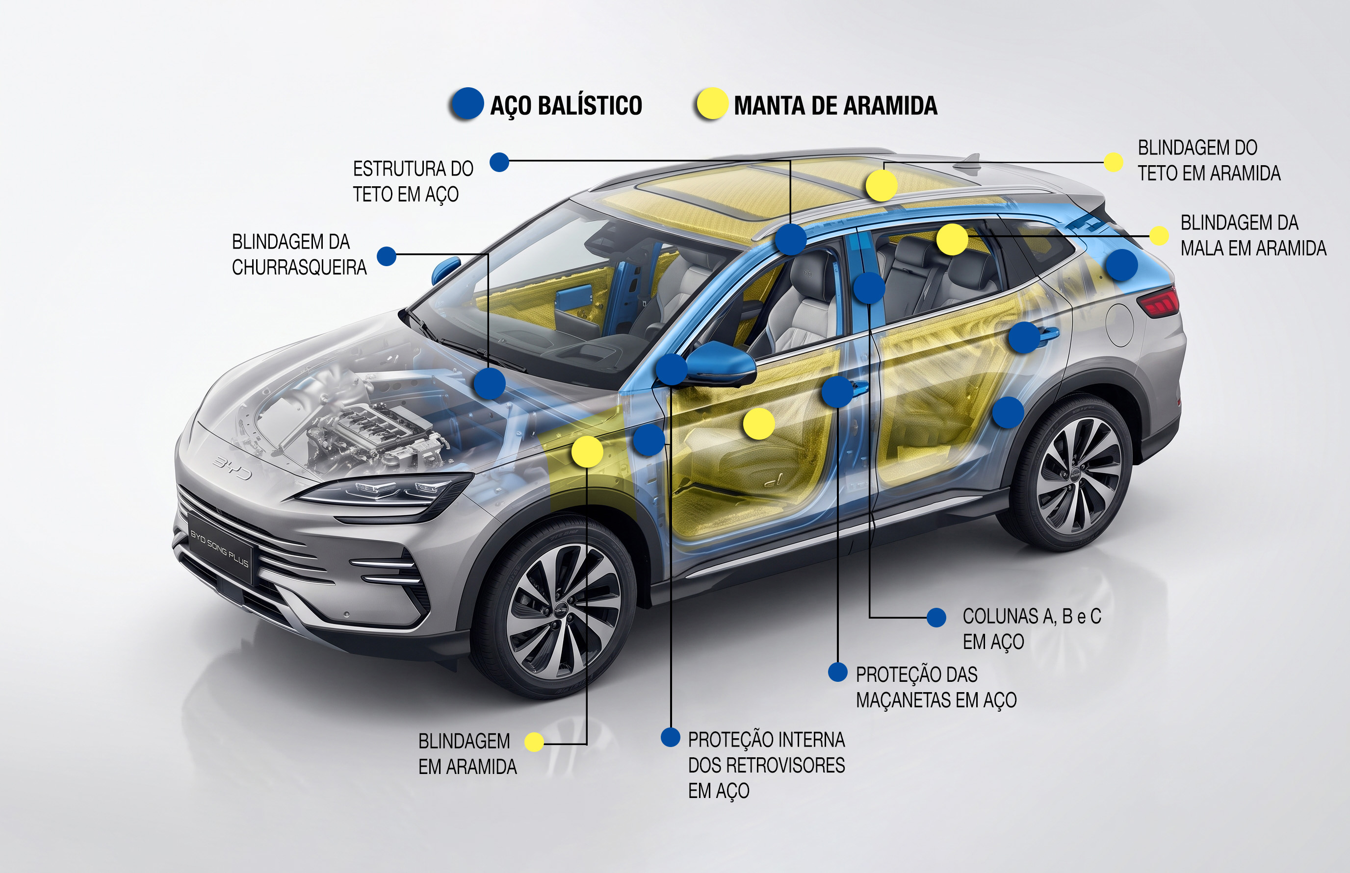 Diagrama técnico de blindagem automotiva Security Cars